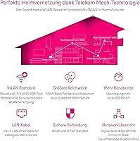 Telekom Speed Home WLAN 2. Gen — Bild 4