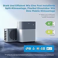 Midea PortaSplit 12000 BTU — Bild 2