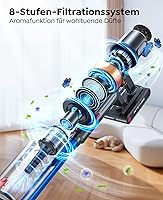 INTETURE Akku-Staubsauger 600W — Bild 7