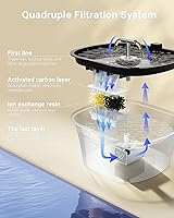 BalimoPet BP01 Katzenbrunnen 2,5L — Bild 6