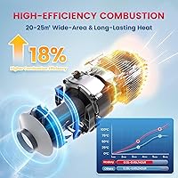 HCALORY 8kW Diesel Standheizung — Bild 2