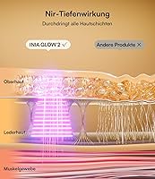 INIA IN-FM002 LED Gesichtsmaske — Bild 3