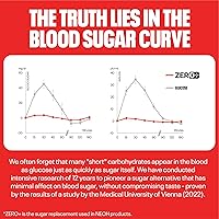 NEOH Crisp n Cream Milch-Haselnuss 20×22 g — Bild 8