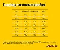 Josera Ente & Kartoffel 12,5 kg — Bild 5