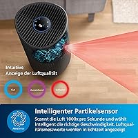 Philips AC1715 Luftreiniger 1000i — Bild 8