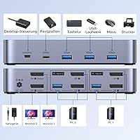 UGREEN KVM Switch 55851 DP 2x2 — Bild 7
