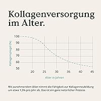 Nature Love Kollagen Komplex 180 Kapseln — Bild 6
