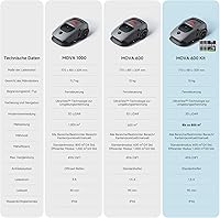 Mova MOVA 1000 — Bild 10