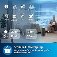 Philips AC1715 Luftreiniger 1000i — Bild 4