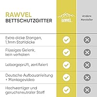 RAWVEL RV-BSG-GR Bettgitter 200 cm — Bild 6