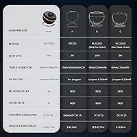 Ainael SKE-TKQ01 Galaxy Projektor — Bild 5