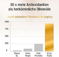 Cellavent Healthcare O'Liv PLUS Ultra High Phenolic Olivenöl 500 ml — Bild 9