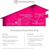 Telekom Speed Home WLAN 2. Gen — Bild 5