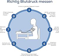 Beurer BM 27 — Bild 9