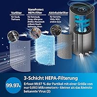 Philips AC1715 Luftreiniger 1000i — Bild 5