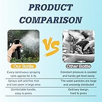 SALONKEY Wassersprühflasche 200ml — Bild 4