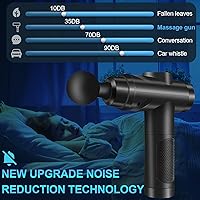 Zerolia MG-A3 Massagepistole — Bild 6