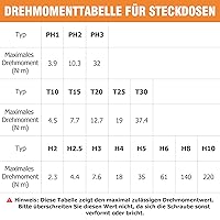 SS Shovan BS-33 Drehmomentschlüssel-Set 1/4″ 3-25 Nm — Bild 9