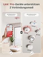 X-Sense XH02-M — Bild 5