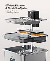 FEELNEEDY FN-W17 Katzenbrunnen 3,2L — Bild 8