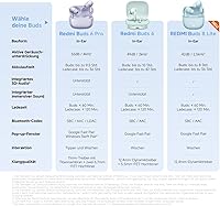 Xiaomi Redmi Buds 8 Lite — Bild 11