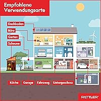 PATTLER Marderschreck PAT MS ALL REL — Bild 6