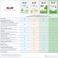 HiPP PRE Bio Combiotik 4 x 600g — Bild 2