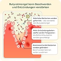 Apriwell Butyzol Natriumbutyrat 60 Kapseln — Bild 6
