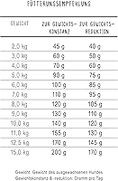 bosch HPC Mini Light 2,5 kg — Bild 5
