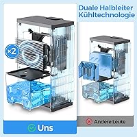 RoyYaw PS-01SG Luftentfeuchter 2,7 L — Bild 2