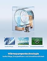 Midea MD20EH80WB-A3 Wärmepumpentrockner 8 kg — Bild 3