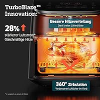 Cosori TurboBlaze CAF-DC601 6L — Bild 4