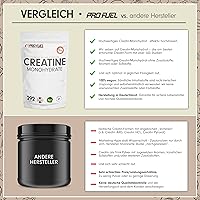 ProFuel Creatin Monohydrat 1kg — Bild 3