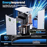 Zeilako Luftentfeuchter 12L — Bild 8