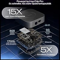 Philips Hue Bridge Pro — Bild 3