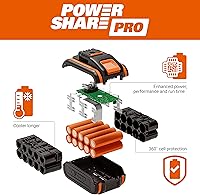 WORX Nitro WG855E.9 Akku-Vertikutierer — Bild 8