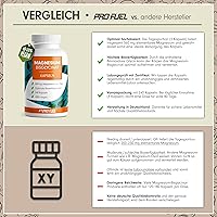 ProFuel Magnesium Bisglycinate 240 Kapseln — Bild 3