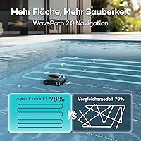 AIPER Scuba S1 (2025) — Bild 7