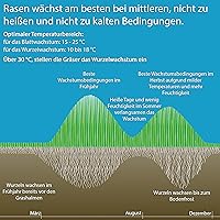 Substral 3in1 Komplettrasendünger 14 kg — Bild 7