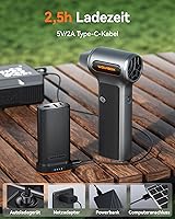 WOLFBOX MF200 — Bild 7